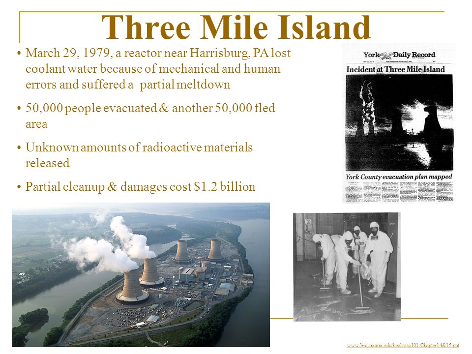 Three Mile Island March 29, 1979, a reactor near Harrisburg, PA lost coolant water because of mechanical and human errors and suffered a partial meltdown 50,000 people evacuated & another 50,000 fled area Unknown amounts of radioactive materials released Partial cleanup & damages cost $1.2 billion Released radiation increased cancer rates.