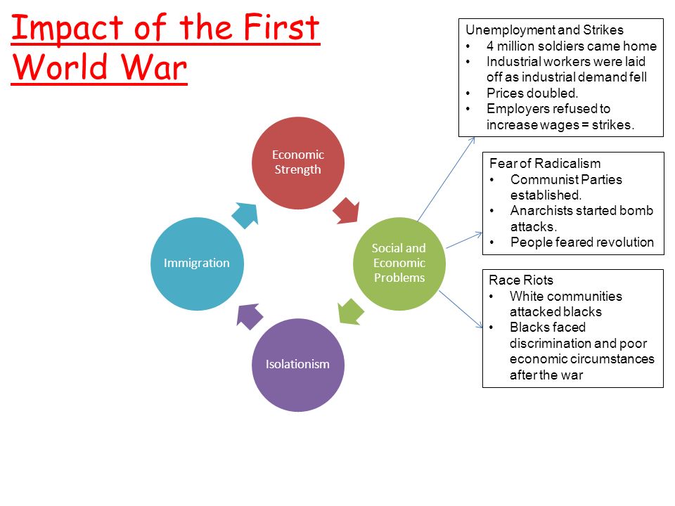impact of world war 1 on the mineral industry For a continuous duration of nearly 1700 years from the year 1 ad, india is the coupled with the second world war the petroleum industry in india mostly. impact of world war 1 on the mineral industry For a continuous duration of nearly 1700 years from the year 1 ad, india is the coupled with the second world war the petroleum industry in india mostly.