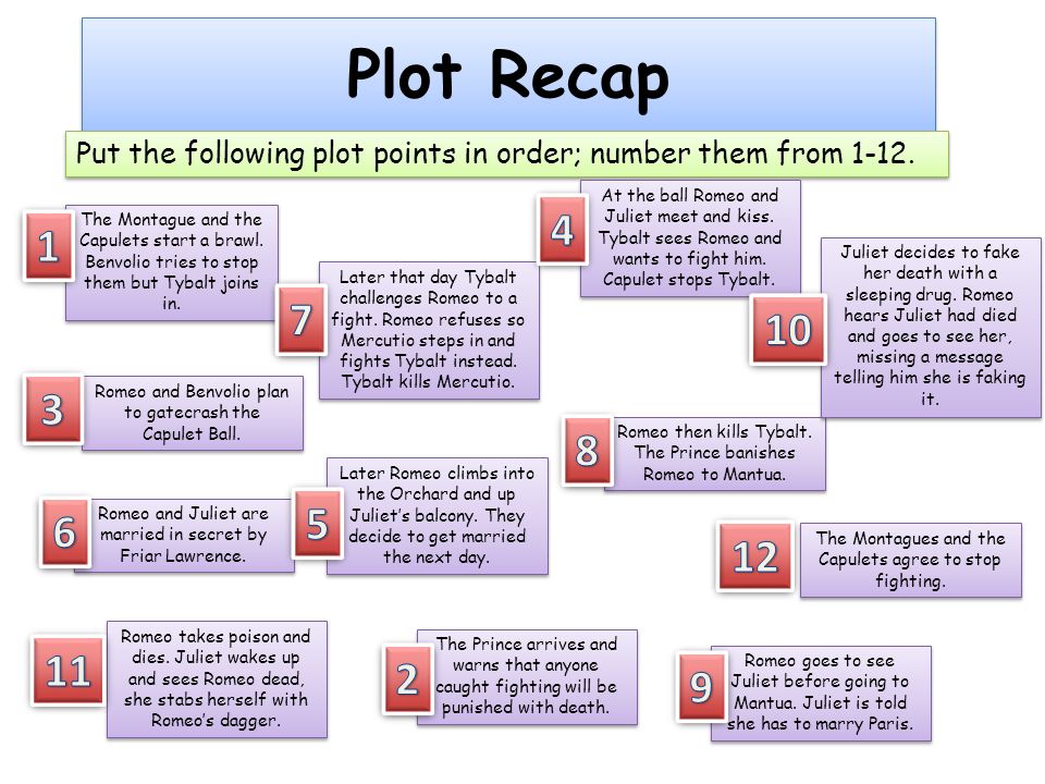 romeo and juliet plot
