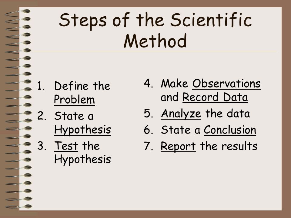 Steps In Problem Solving Method