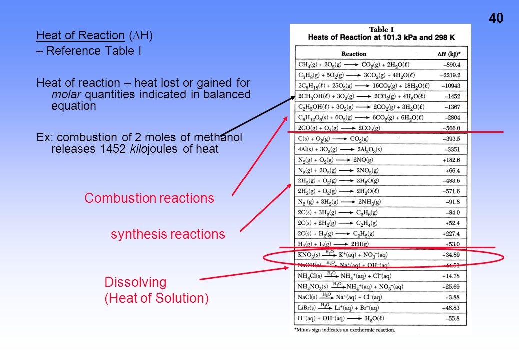 thermochemistry energy and heat thermochemistry energy and heat