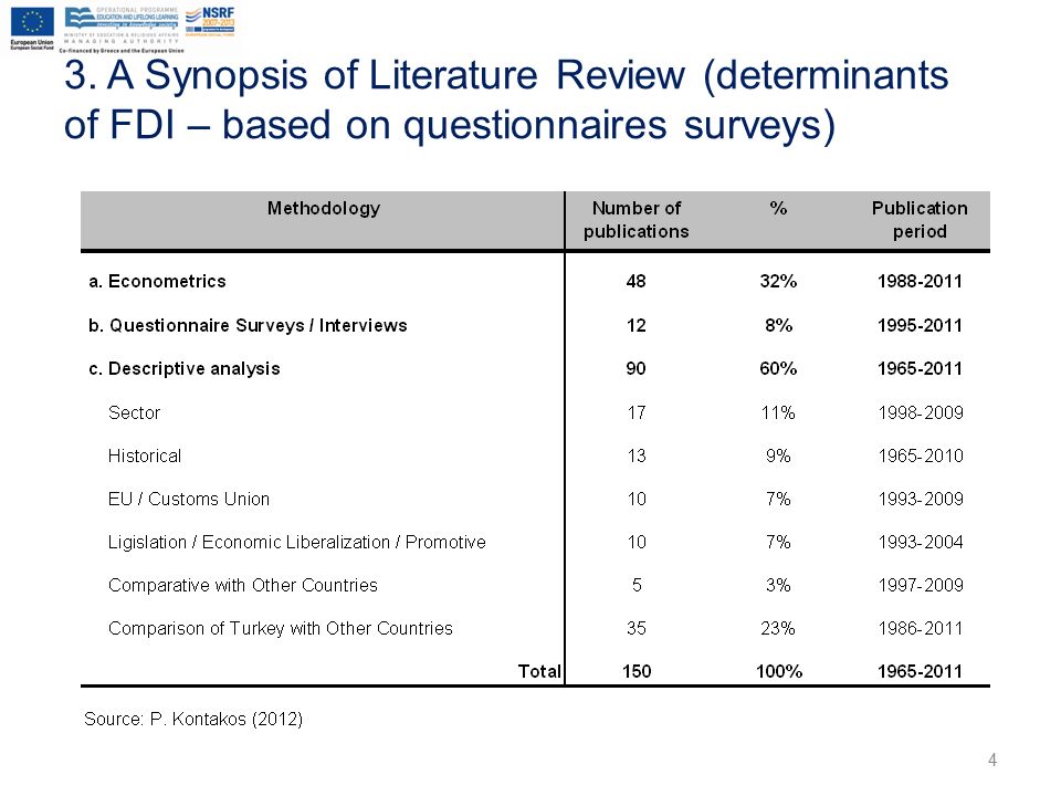 review of literature for fdi in retail Literature review - free download as foreign direct investment (fdi) in telecom retail service quality evaluation fdi people republic of china. review of literature for fdi in retail Literature review - free download as foreign direct investment (fdi) in telecom retail service quality evaluation fdi people republic of china.