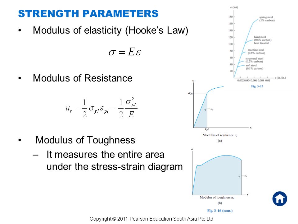 elasticity experiment application of hookes law Notes on hooke's law the modulus of the elasticity is classified into three types as young's modulus, bulk modulus of elasticity and modulus of rigidity. elasticity experiment application of hookes law Notes on hooke's law the modulus of the elasticity is classified into three types as young's modulus, bulk modulus of elasticity and modulus of rigidity.