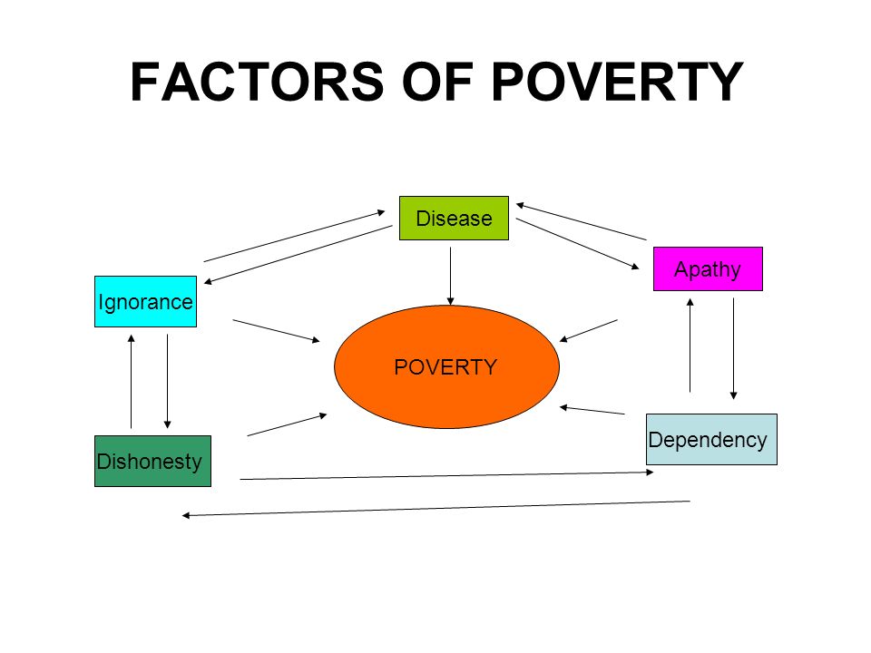 poverty as a social problem second Appreciation of the nonmaterial dimensions of poverty and second social exclusion: concept, application, and scrutiny social exclusion: concept, application. poverty as a social problem second Appreciation of the nonmaterial dimensions of poverty and second social exclusion: concept, application, and scrutiny social exclusion: concept, application.