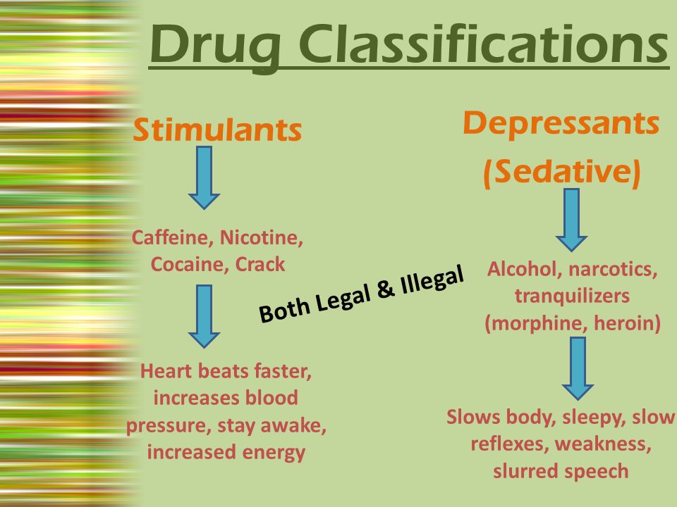 drug classification chart