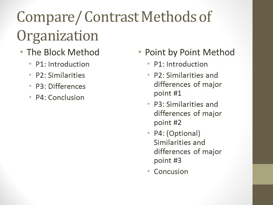 point by point method
