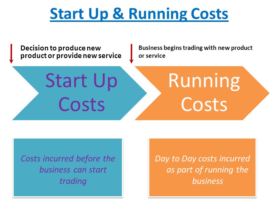 start up costs for a business
