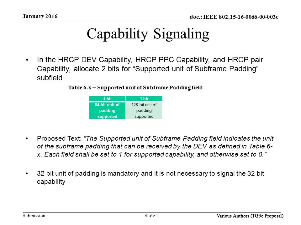 doc.: IEEE e Submission Slide 5 Various Authors (TG3e Proposal) January 2016 Various Authors (TG3e Proposal) Capability Signaling In the HRCP DEV Capability, HRCP PPC Capability, and HRCP pair Capability, allocate 2 bits for Supported unit of Subframe Padding subfield.