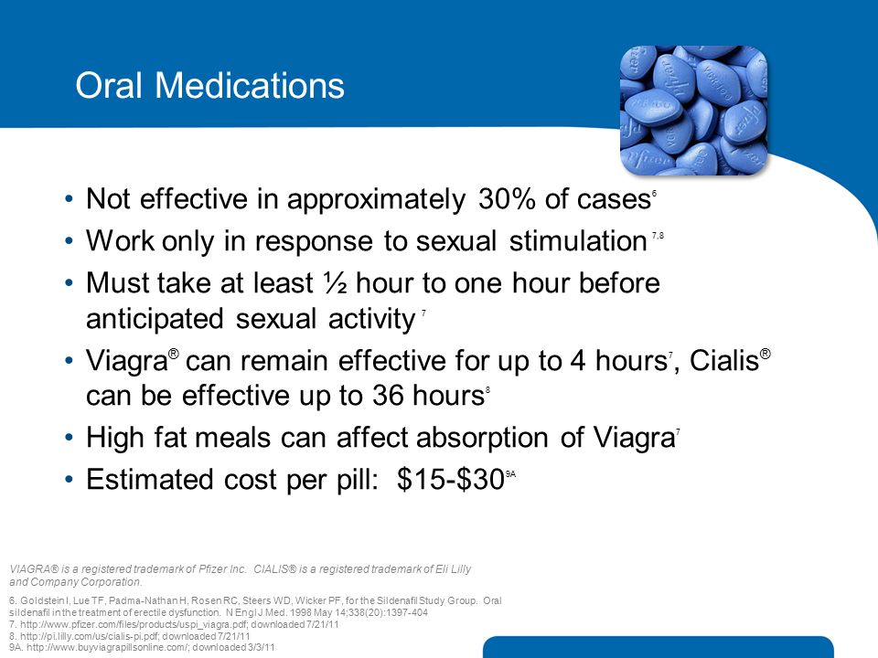 Cialis Not Effective