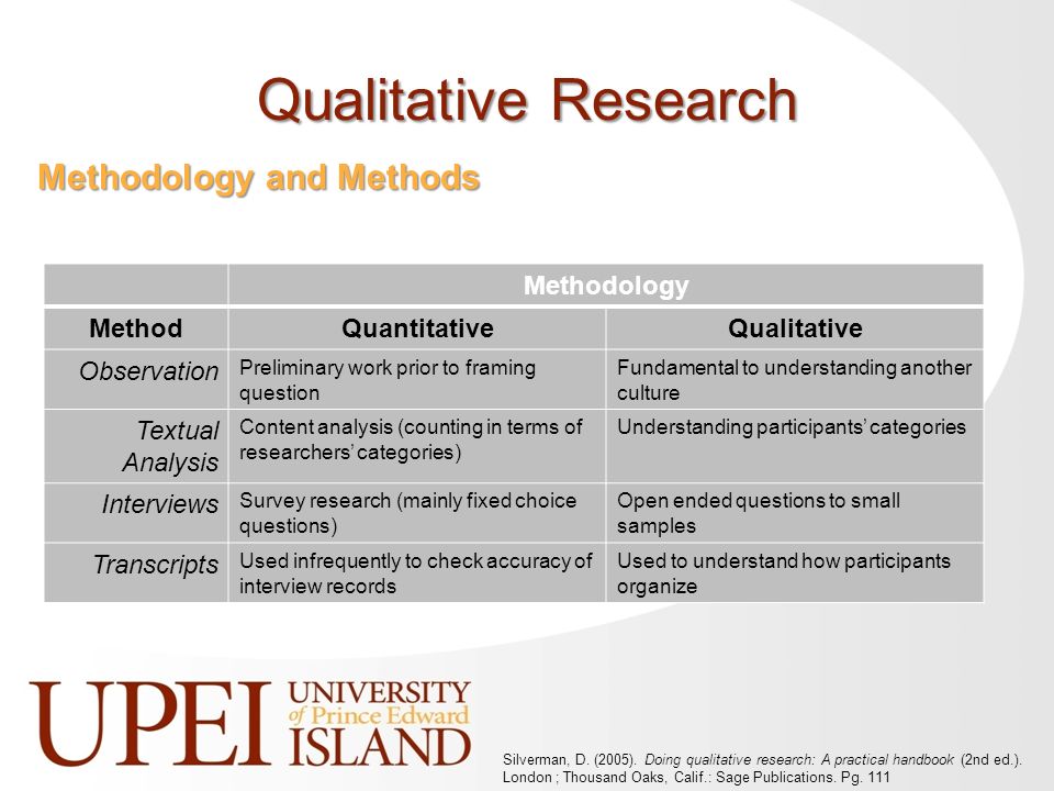 qualitative research methodology sample qualitative research methodology sample