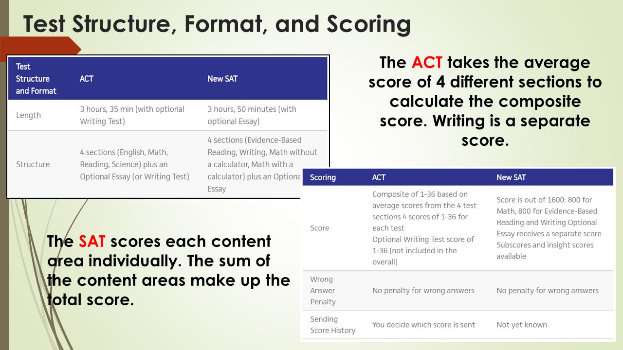 english composition with essay sat score Through writing this essay score action writing placement sat english composition (course equivalent to wrt 102). english composition with essay sat score Through writing this essay score action writing placement sat english composition (course equivalent to wrt 102).