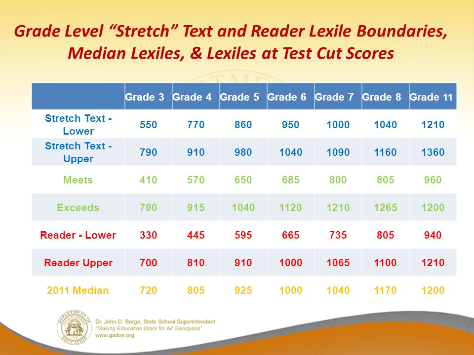 What are some ways to determine grade levels using Lexile scores?