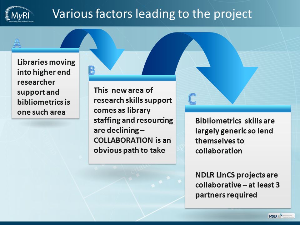 Bibliometrics skills are largely generic so lend themselves to collaboration NDLR LInCS projects are collaborative – at least 3 partners required Libraries moving into higher end researcher support and bibliometrics is one such area This new area of research skills support comes as library staffing and resourcing are declining – COLLABORATION is an obvious path to take Various factors leading to the project