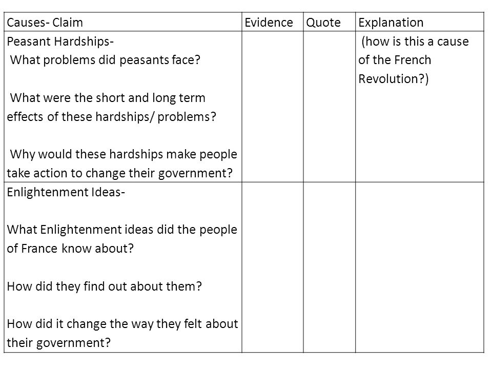 A Thesis For An Essay Should The Historiography Of The American Revolution Journal Of The Frenchrevolutionarchive Marked By Teachers Science And Religion Essay also Example Essay Thesis Writing Essay My Room Hotel Antares Effects American Revolution Thesis For A Persuasive Essay