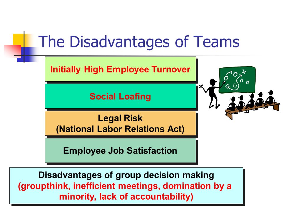 disadvantages of teamwork