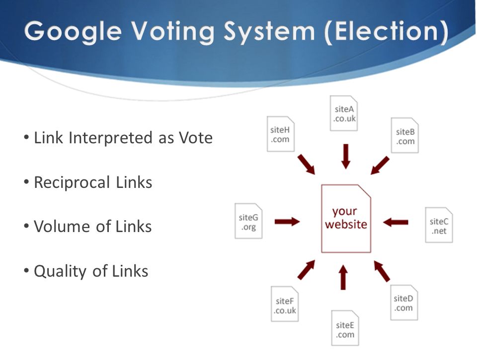 Link Interpreted as Vote Reciprocal Links Volume of Links Quality of Links