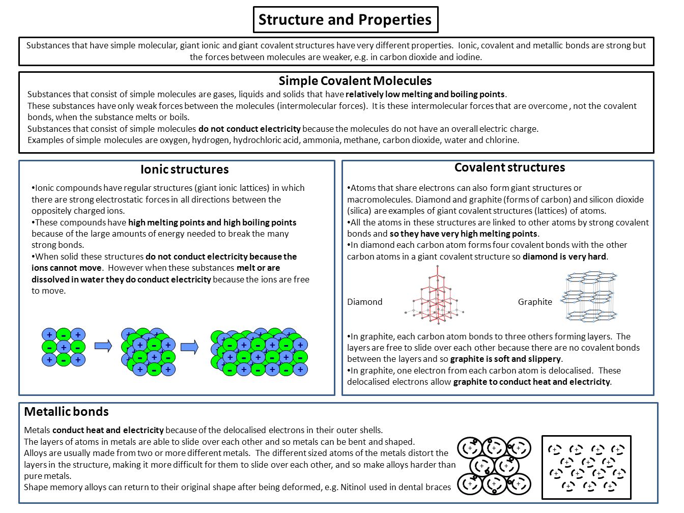 worksheet Ionic And Metallic Bonding Worksheet structure and bonding ionic bondscovalent bonds metallic properties structures covalent substances that have simple molecular giant