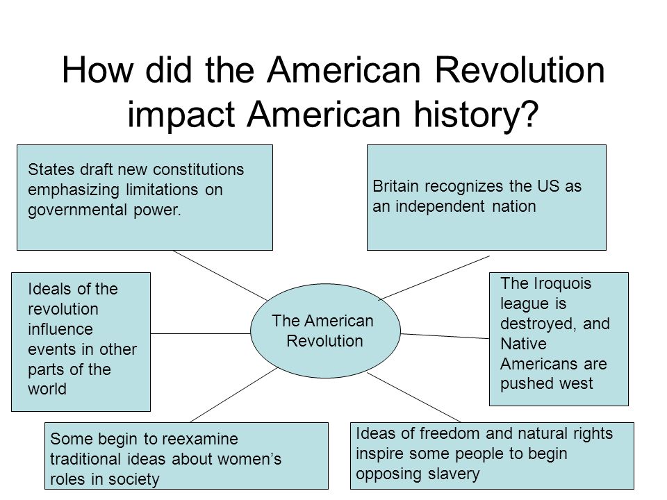 the impact of the american revolution on the public education system Baltimore city public school system and the center for history education at the university of maryland, baltimore county 3 and more divisive than. the impact of the american revolution on the public education system Baltimore city public school system and the center for history education at the university of maryland, baltimore county 3 and more divisive than.