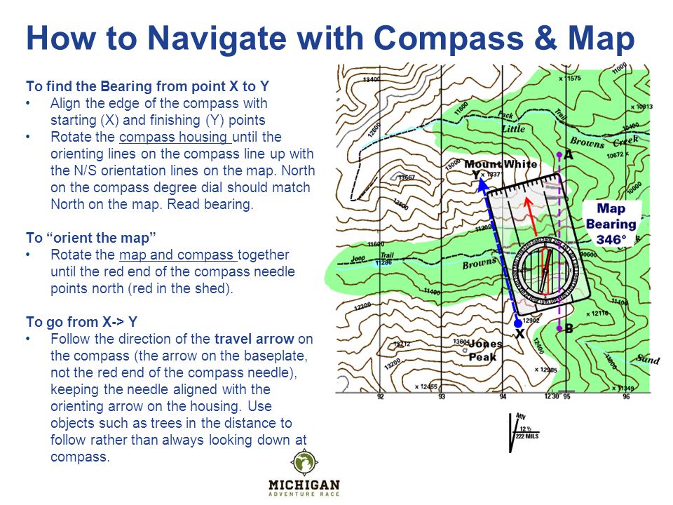 Image result for how to use a map and compass