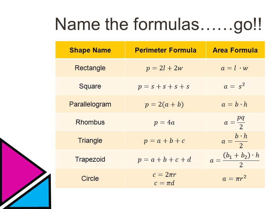 Area Of A Rhombus Equation Talkchannels Area Of A Square Equation Talkchannels