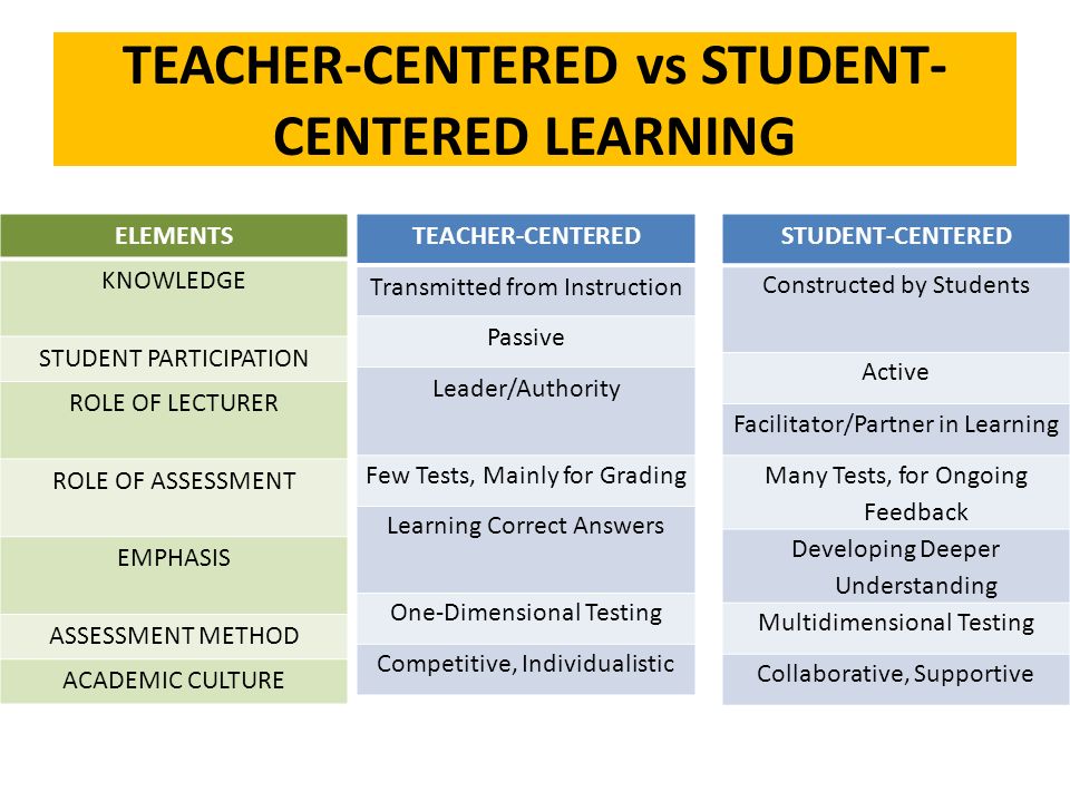 difference between student centered and teacher centered