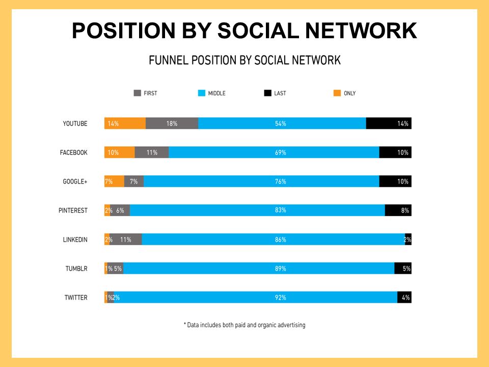 POSITION BY SOCIAL NETWORK