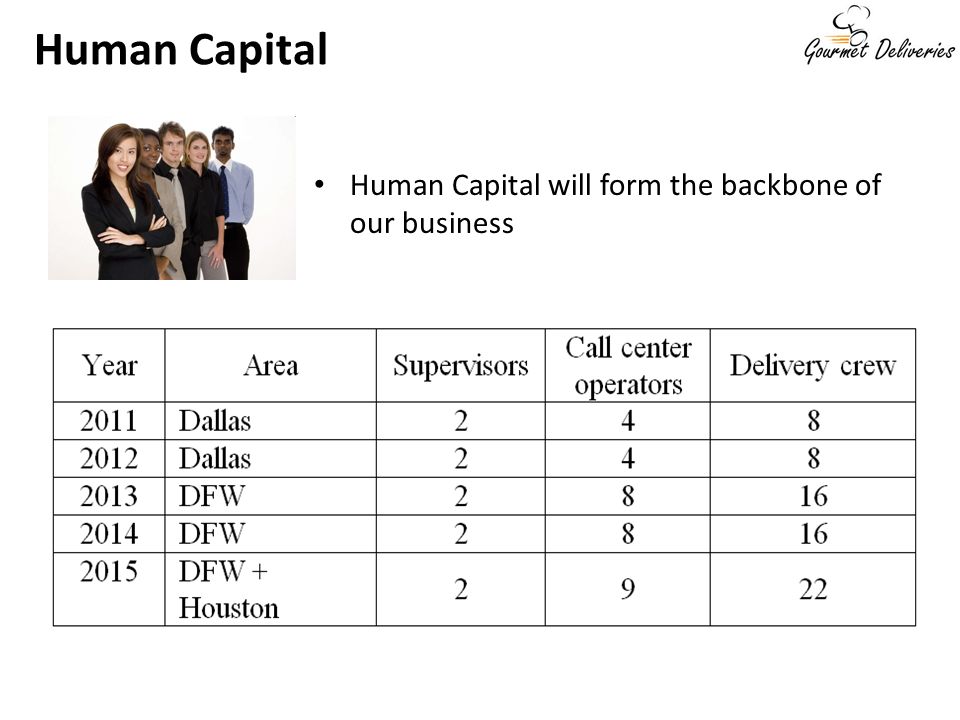 Human Capital will form the backbone of our business Human Capital