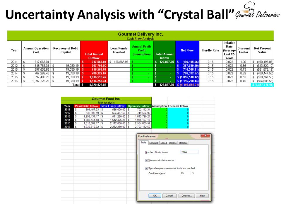 Uncertainty Analysis with Crystal Ball