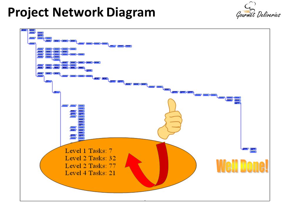 Project Network Diagram