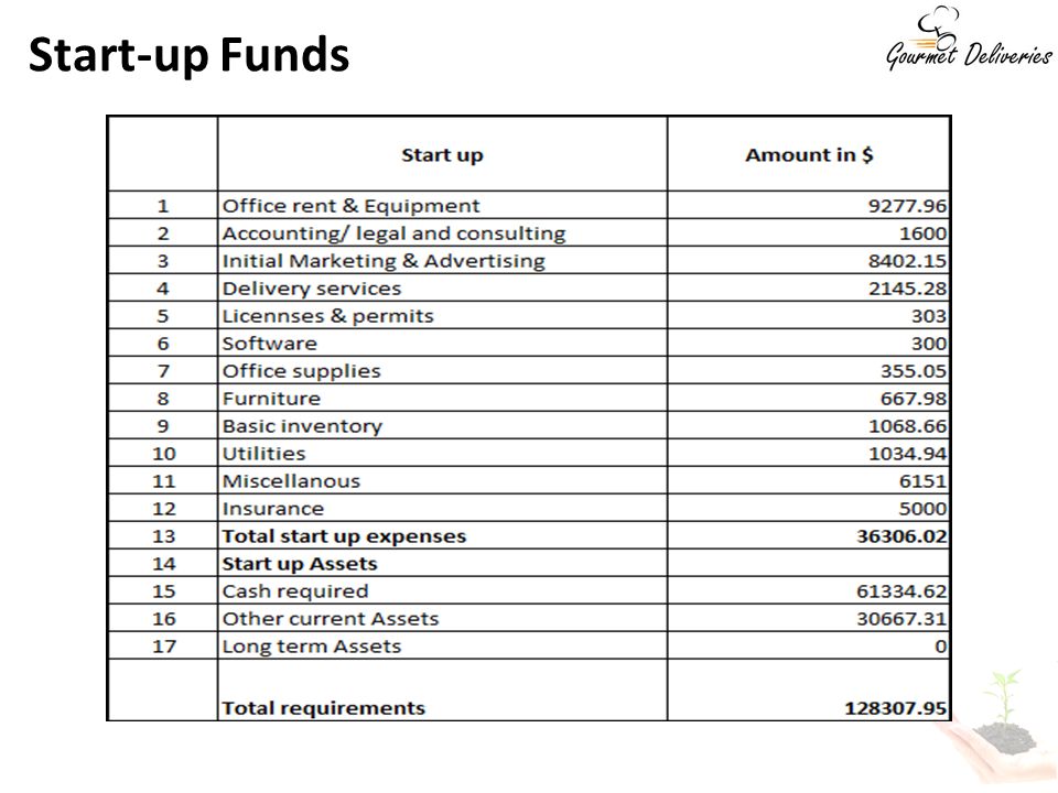 Start-up Funds