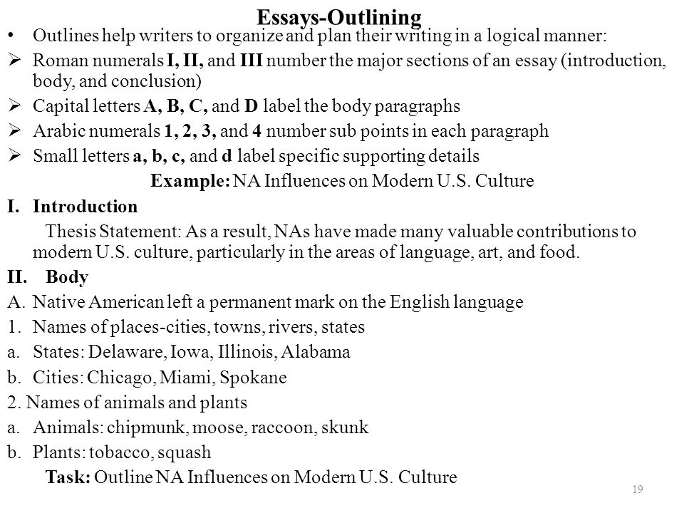 format of a persuasive essay
