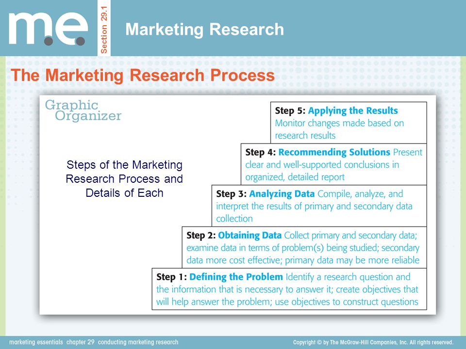 marketing research objectives marketing research objectives