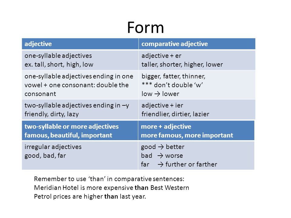 Image result for superlative comparative