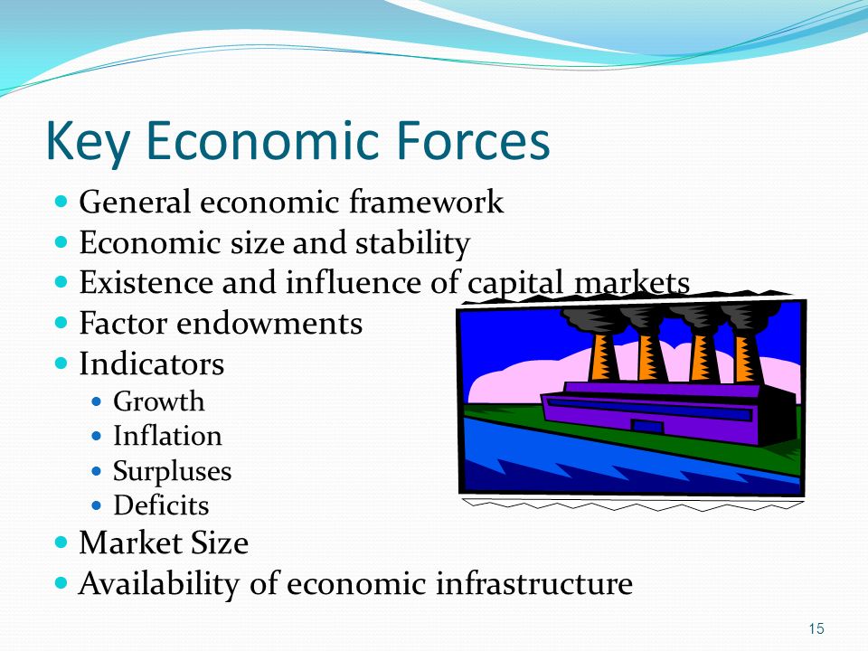 economic forces