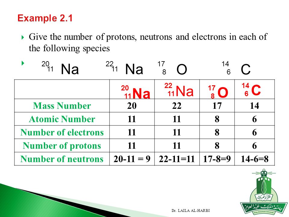 23 atomic number mass number and isotopes 24 the periodic - Periodic Table With Atomic Mass And Atomic Number And Names And Charges 23 atomic number mass number and isotopes 24 the periodic - Periodic Table With Atomic Mass And Atomic Number And Names And Charges