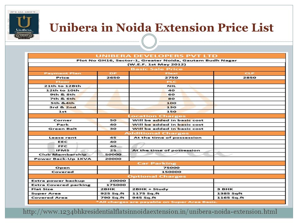 Unibera in Noida Extension Price List