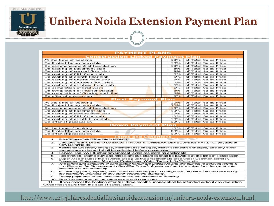 Unibera Noida Extension Payment Plan