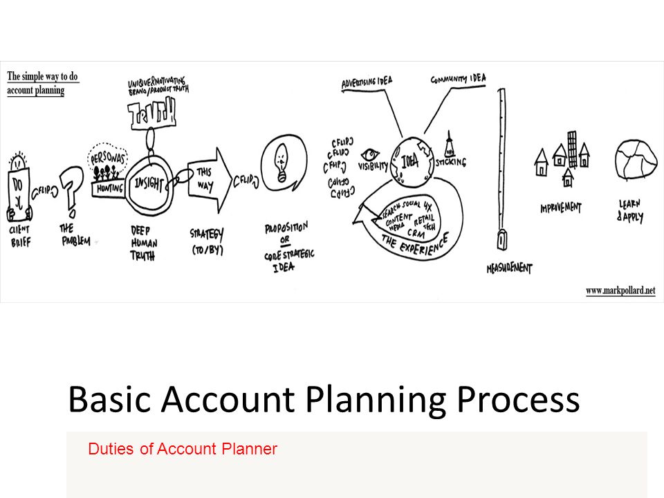 account planner