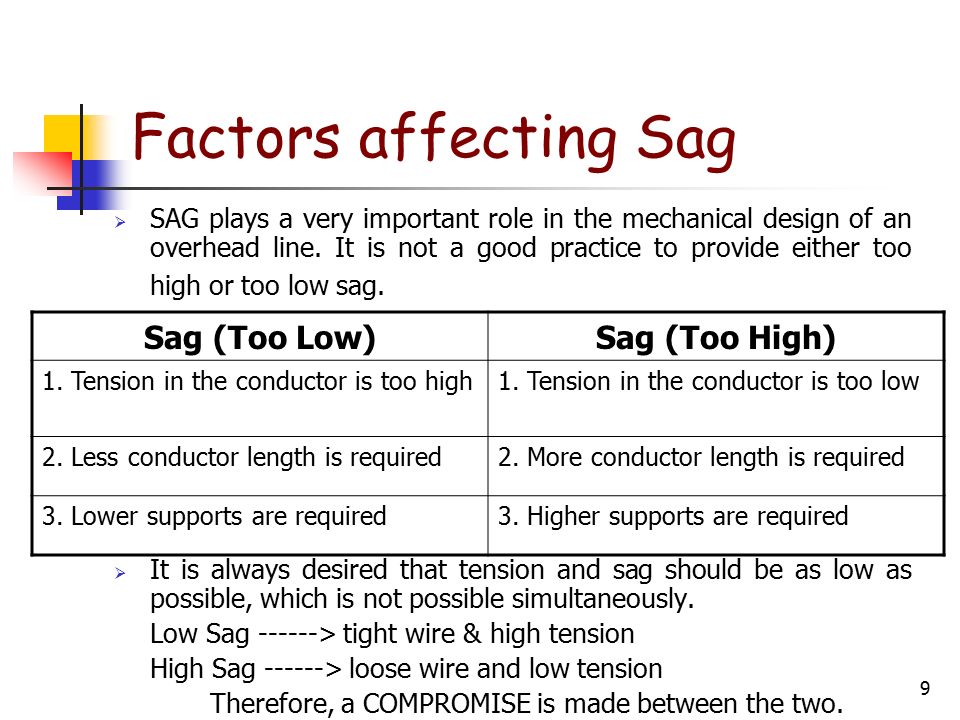 the factors affecting the deflection essay Food technology food availability and selection factors affecting food selection physiological physiological factors are those that affect the body s need. the factors affecting the deflection essay Food technology food availability and selection factors affecting food selection physiological physiological factors are those that affect the body s need.