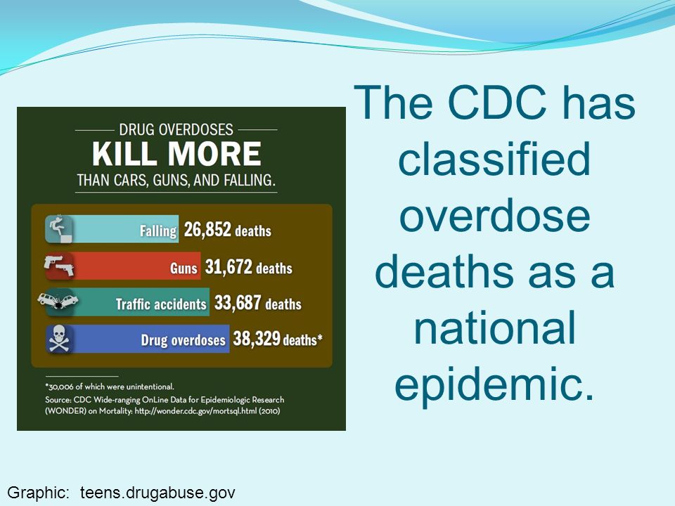 Teenage drug overdose death statistics