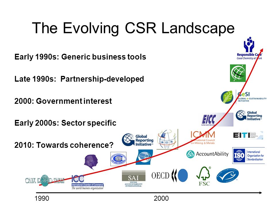 csrtools