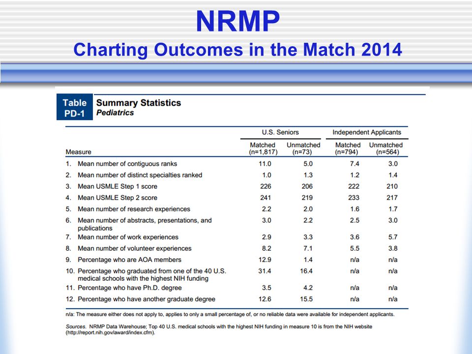 so you want to go into pediatrics jennifer trainor md career nrmp charting outcomes 2015