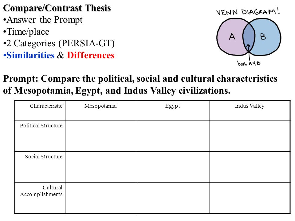 Apwh compare contrast thesis
