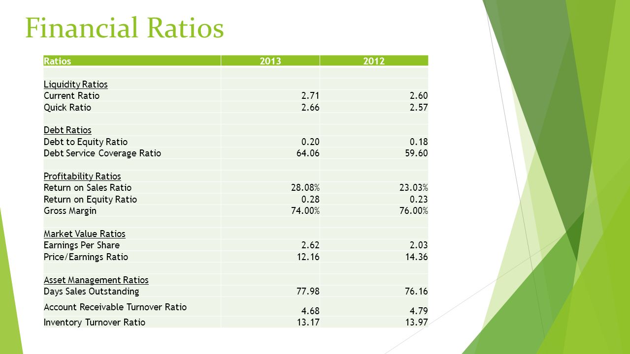 dutch lady financial ratio analysis In conclusion, dutch lady milk industries berhad malaysia's liquidity has becomes better from the year 2006 to 2008 although the current ratio has decrease from 2006 to 2007 which is from 1773 times to 1414 times but the ratio increases from year 2007 to 2008 which is from 1414 times in year 2007 raise to 1737 times in year 2008. dutch lady financial ratio analysis In conclusion, dutch lady milk industries berhad malaysia's liquidity has becomes better from the year 2006 to 2008 although the current ratio has decrease from 2006 to 2007 which is from 1773 times to 1414 times but the ratio increases from year 2007 to 2008 which is from 1414 times in year 2007 raise to 1737 times in year 2008.
