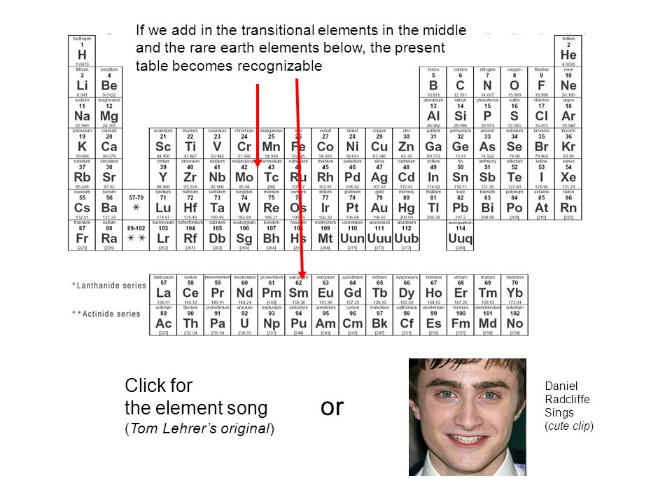 periodic table the periodic table song daniel radcliffe periodic periodic table the periodic table song daniel - Periodic Table Song Daniel Radcliffe periodic table the periodic table song daniel radcliffe periodic periodic table the periodic table song daniel - Periodic Table Song Daniel Radcliffe