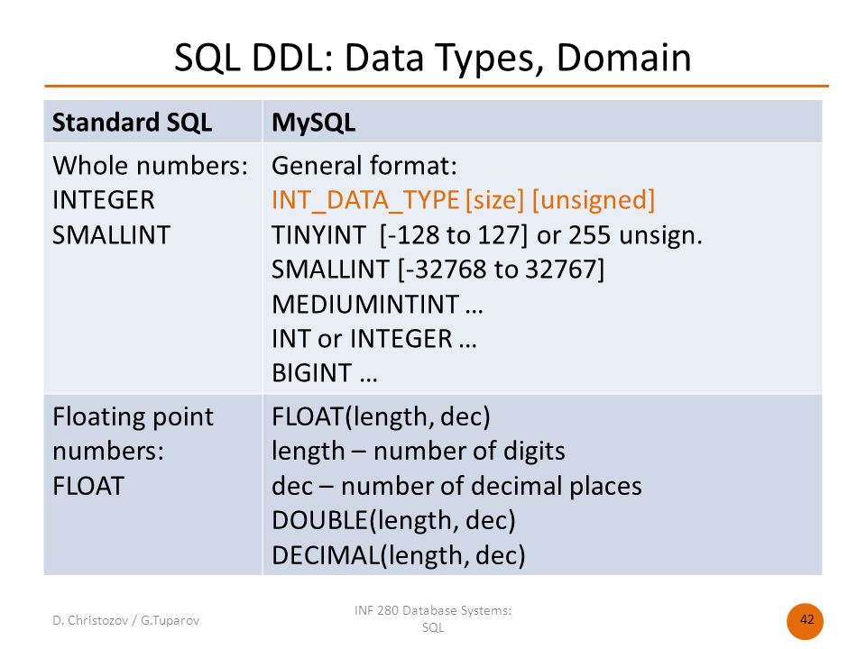 sql structured query language about sql ddl create dml insert smallint size