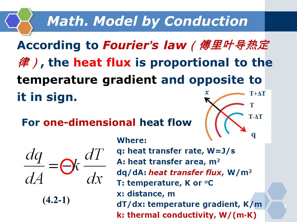 1 according to the conduction