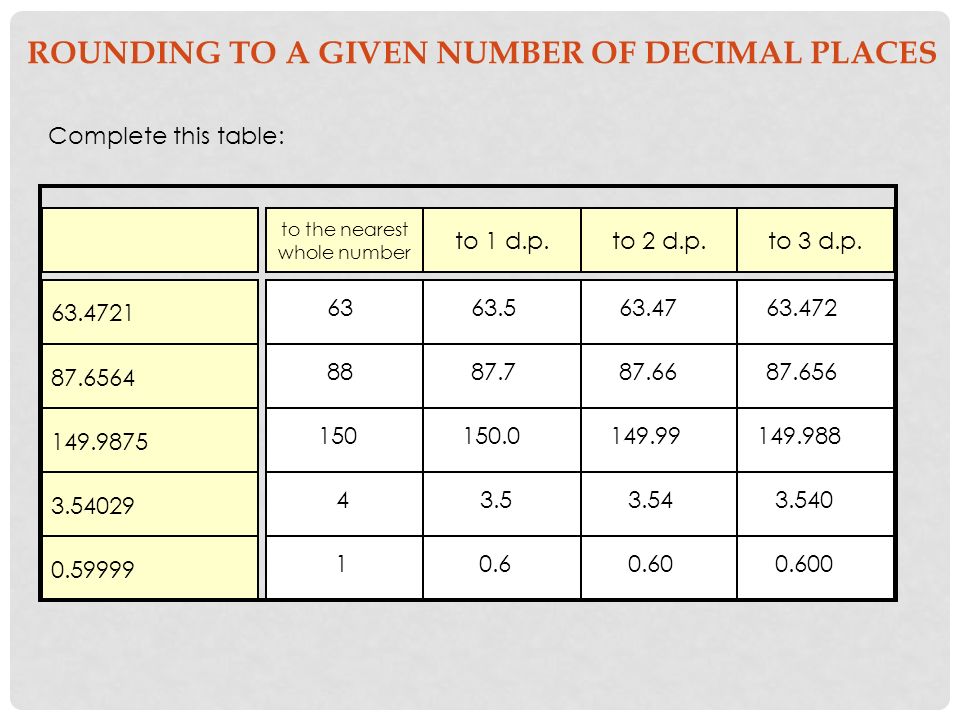 Place Value Ordering And Rounding Multiplying Dividing By 10 11 Rounding
