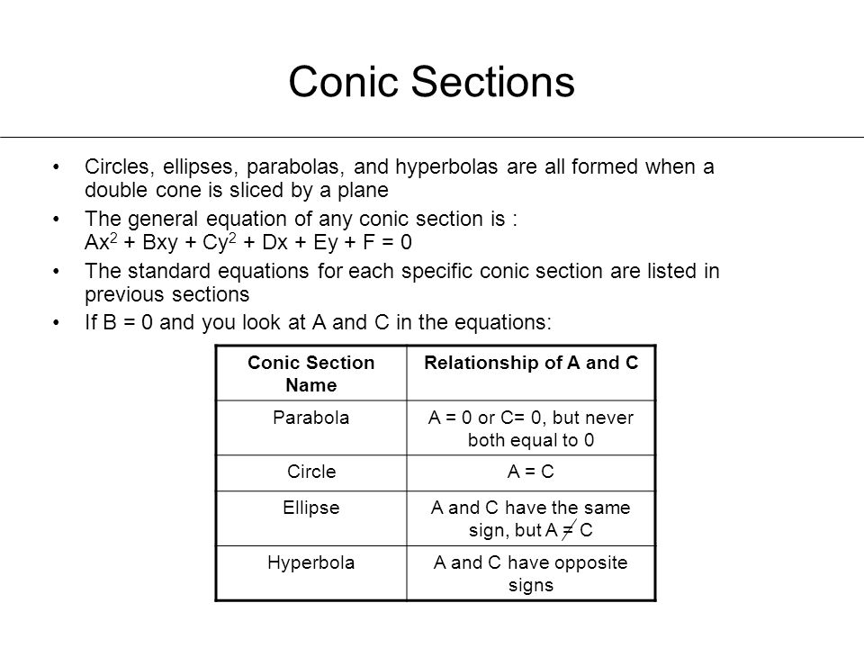 Conics Conic Sections Definition A Section Is Curve 24 Conic Sections