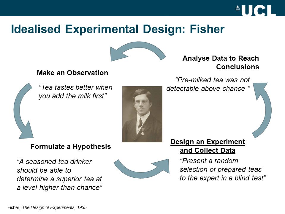 methods for dummies study design and pre processing tim west design of experiments for dummies